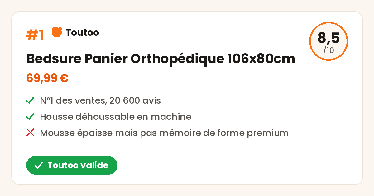 Carte Toutoo du Bedsure Panier Orthopédique 106x80cm, note 8,5 sur 10, Toutoo valide