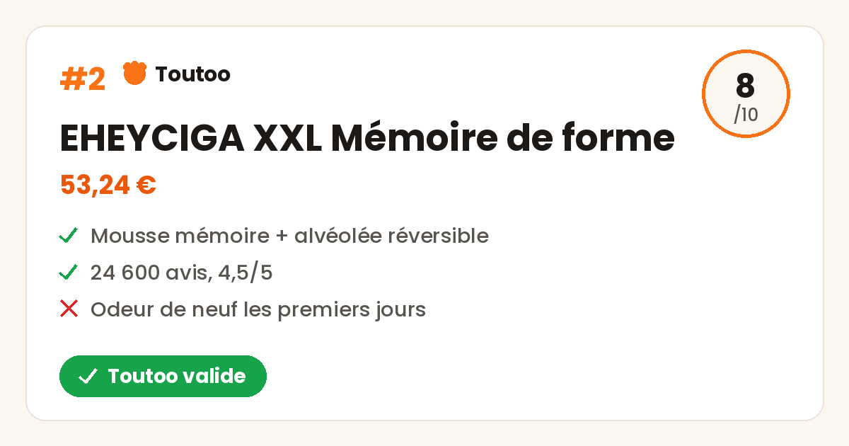 Carte Toutoo de l'EHEYCIGA XXL mémoire de forme, note 8 sur 10, Toutoo valide