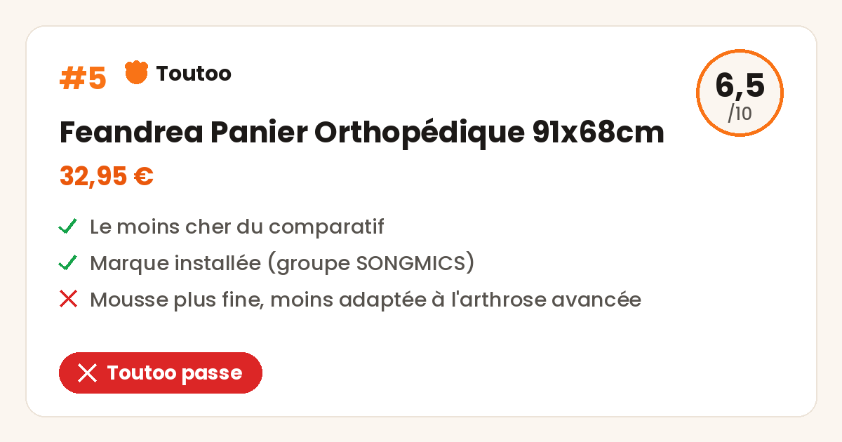 Carte Toutoo du Feandrea Orthopédique 91x68cm, note 6,5 sur 10, Toutoo passe