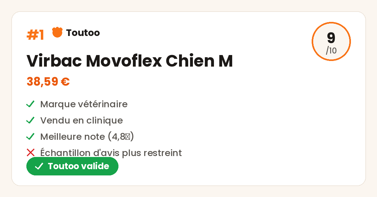 Carte Toutoo du Virbac Movoflex Chien M, note 9 sur 10, Toutoo valide