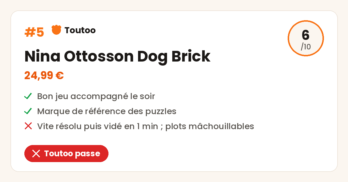 Carte Toutoo du puzzle Nina Ottosson Dog Brick : note 6/10, vite résolu, 24,99 euros, Toutoo passe