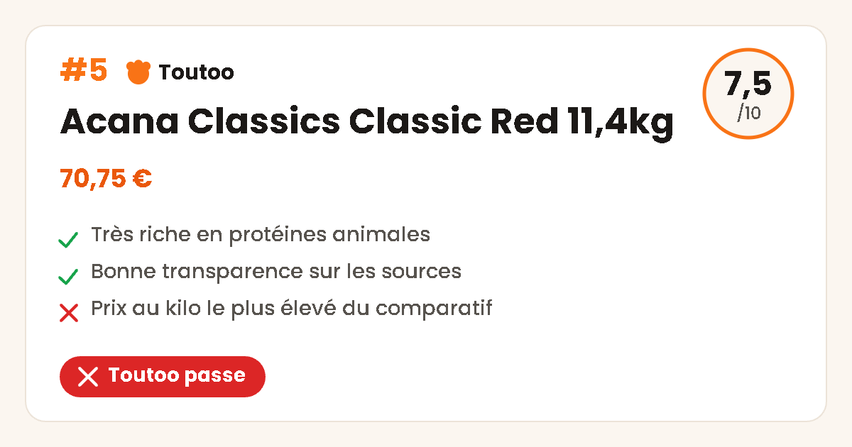 Carte produit Acana Classics Classic Red sans céréales chien, note 7,5/10, Toutoo passe
