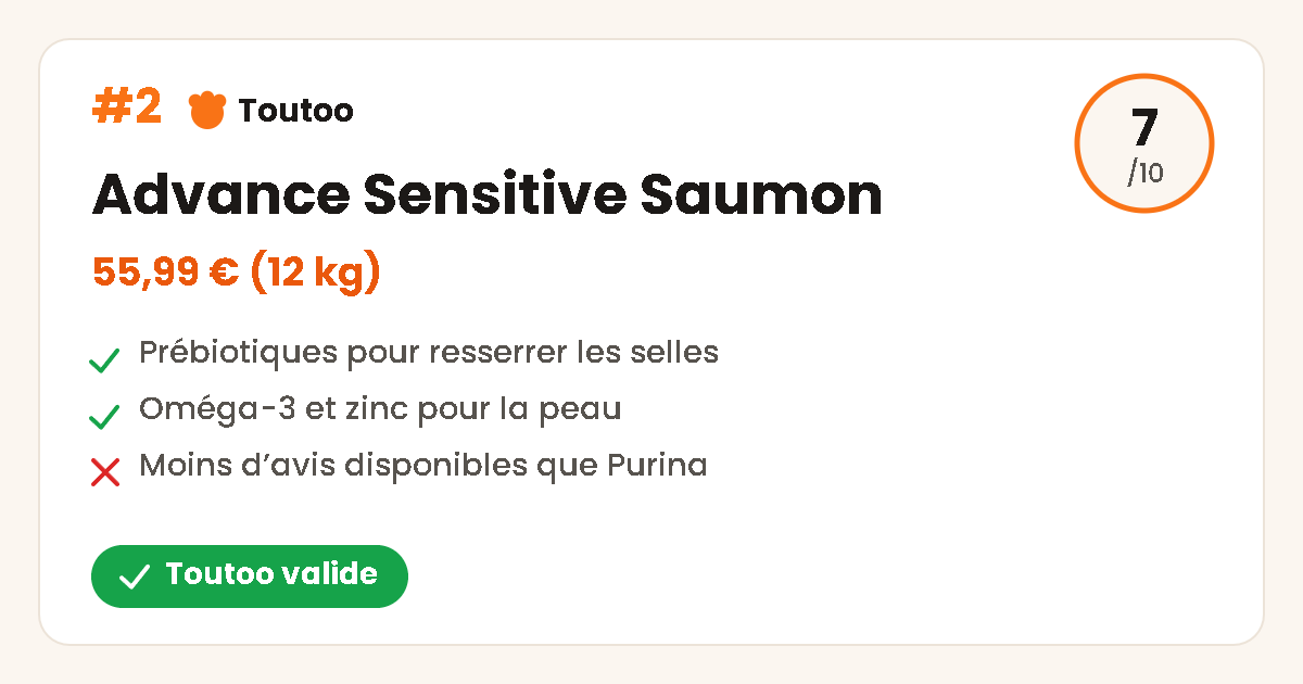 Carte Toutoo des croquettes Advance Sensitive Saumon, note 7 sur 10, Toutoo valide