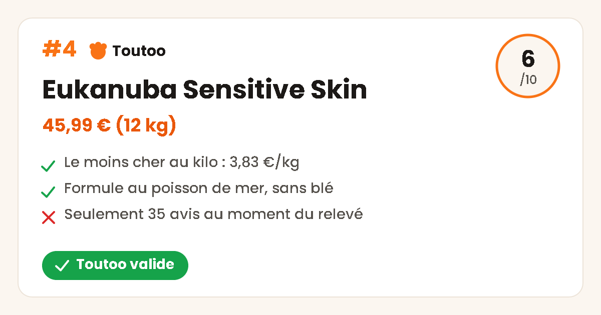 Carte Toutoo des croquettes Eukanuba Sensitive Skin, note 6 sur 10, Toutoo valide