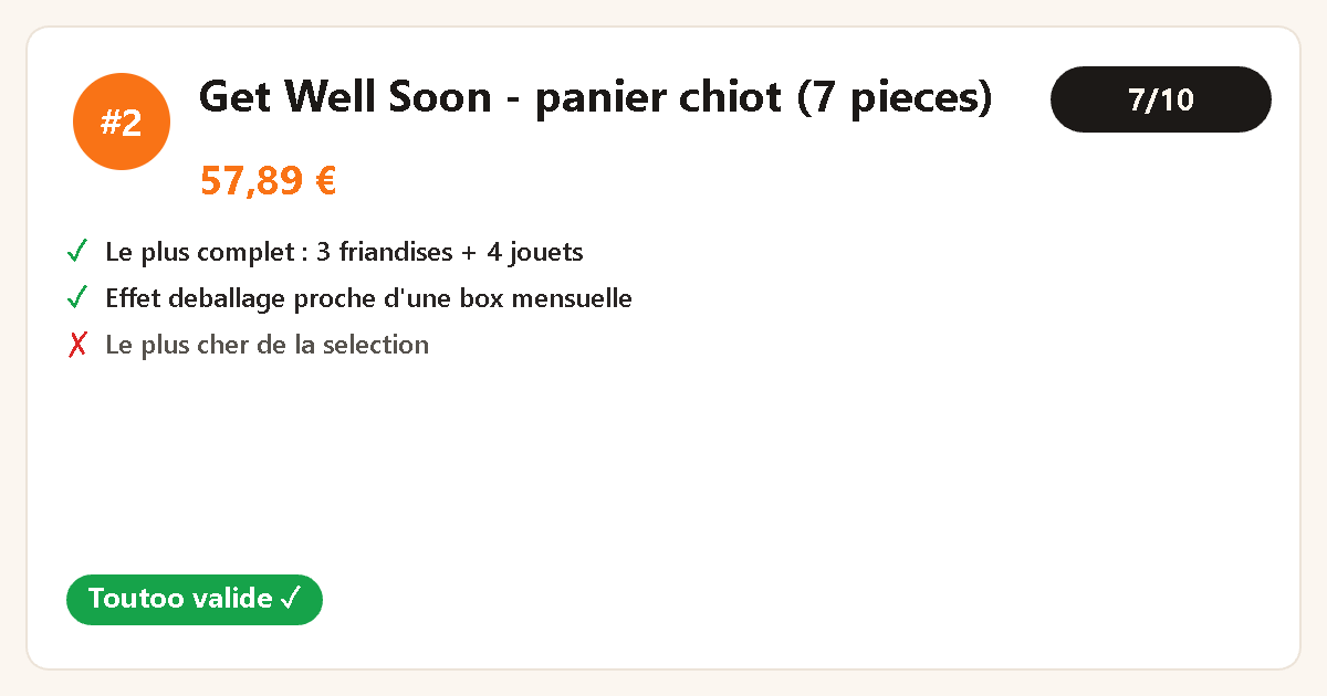 Carte produit Toutoo : panier cadeau chiot Get Well Soon, 57,89 euros, note 7 sur 10