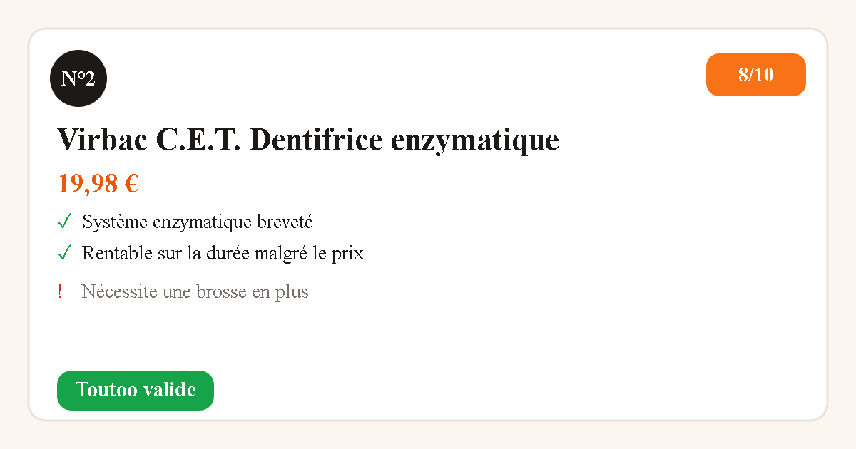 Virbac C.E.T. Dentifrice enzymatique - note 8/10 - avis Toutoo