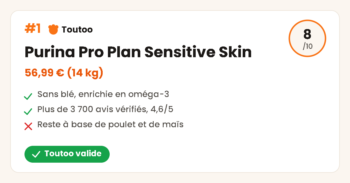 Carte Toutoo des croquettes Purina Pro Plan Sensitive Skin, note 8 sur 10, Toutoo valide