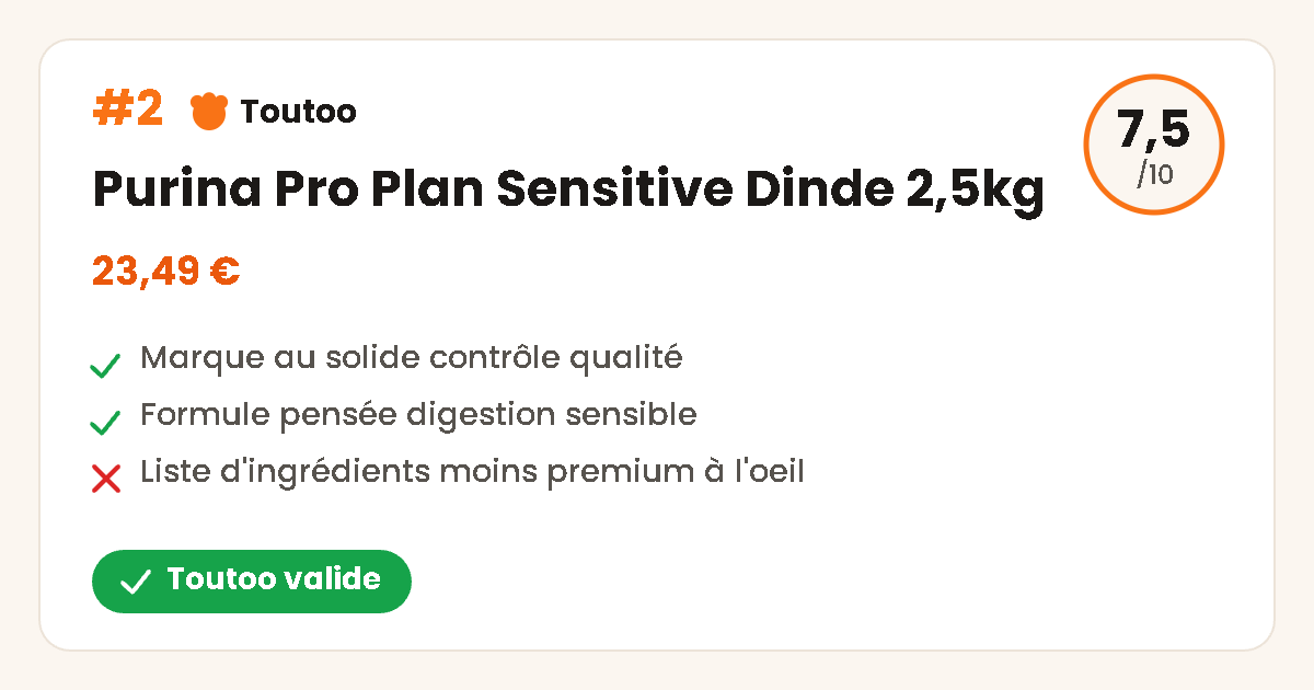 Carte produit Purina Pro Plan Sensitive sans céréales chien, note 7,5/10, Toutoo valide