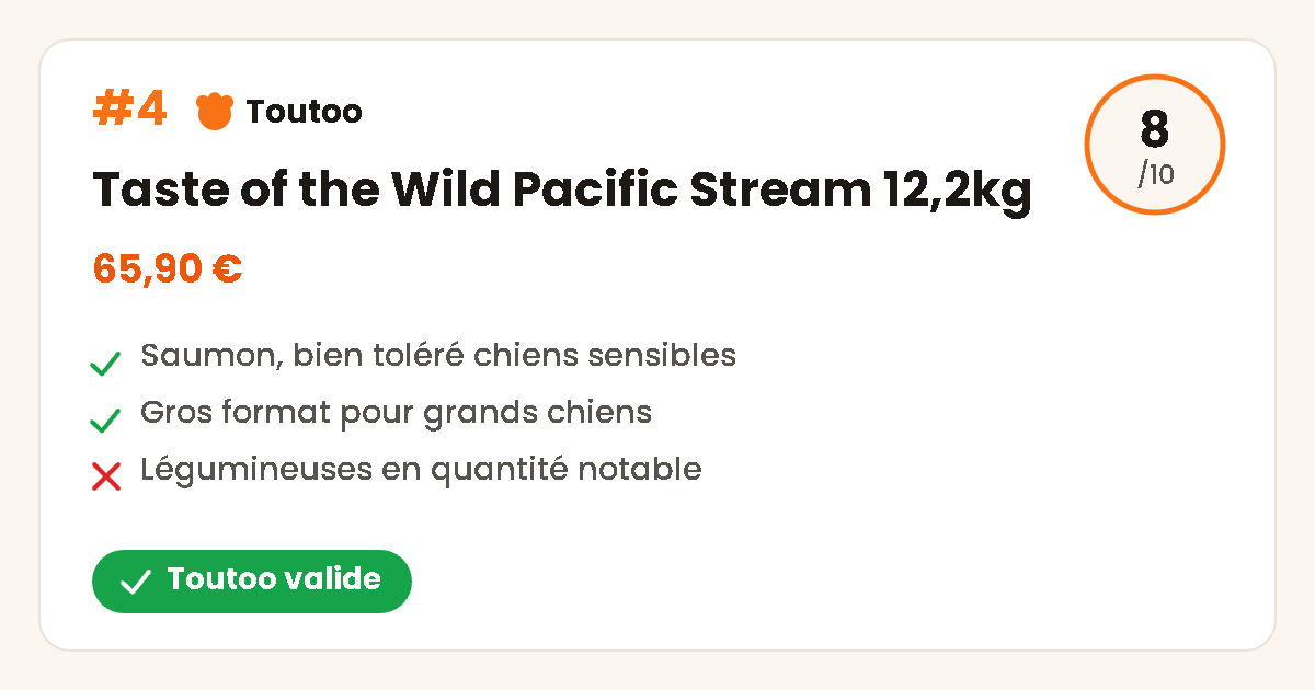 Carte produit Taste of the Wild Pacific Stream sans céréales chien, note 8/10, Toutoo valide